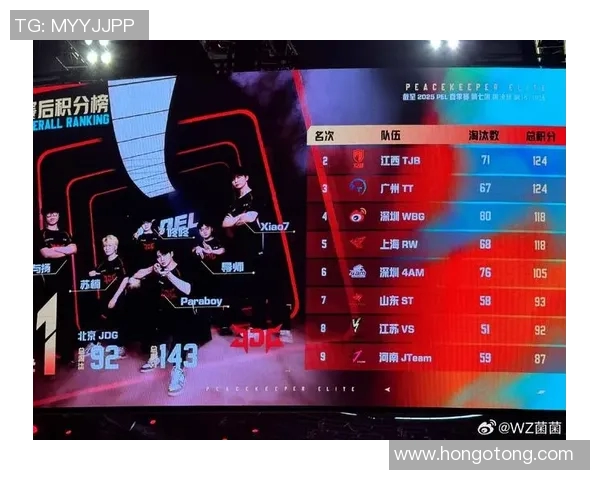 和平精英意识排行榜揭晓JDG战队荣登第四名引发热议