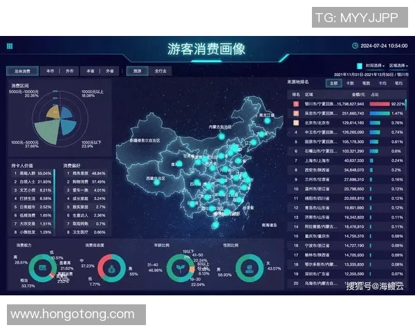 数据分析揭示Instagram技术表现的深度洞察与未来发展趋势