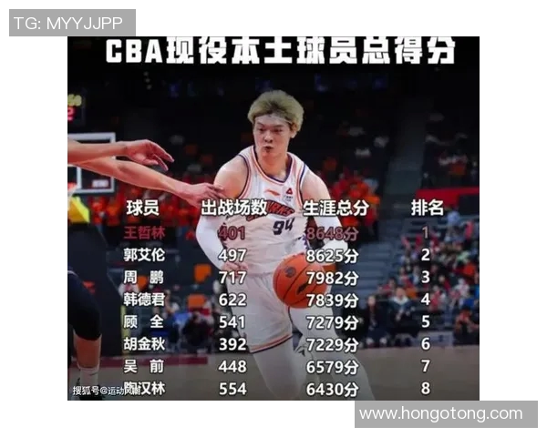 上海篮球队荣登篮球配合排行榜第五名展现团队实力与默契